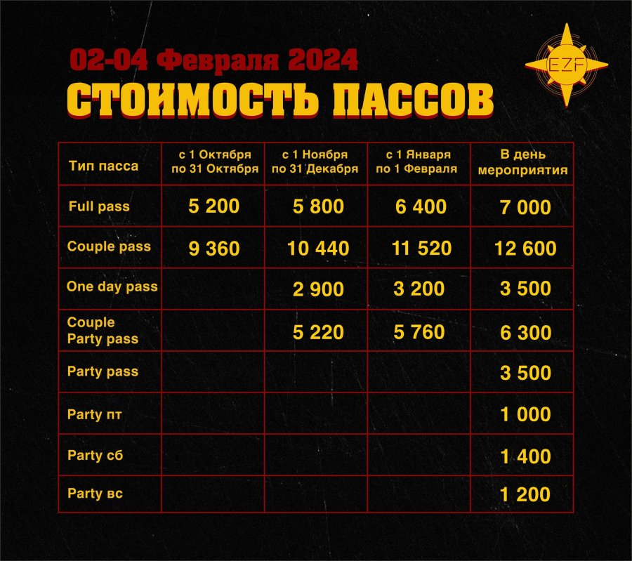 Elements Zouk Fest 2024
